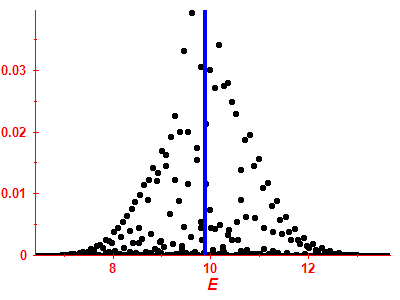 Strength function